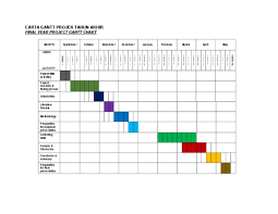 People assigned to each task can also be represented on. Carta Gantt Projek Tahun Akhir Docx