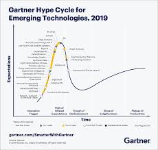 Gartner 2019 Hype Cycle For Emerging Technologies Whats In