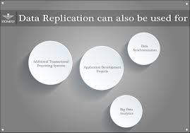Data Replication Technology What It Is How Does It Work Stonefly