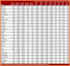 Illinois Workers Comp Settlement Chart Otvod