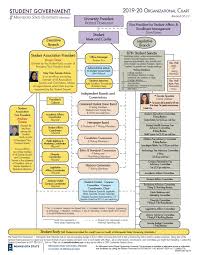 Organizational Chart Bylaws Minutes Reports About Us