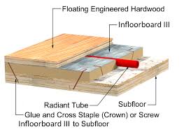 design considerations for radiant flooring
