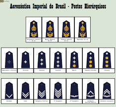 Армейские знаки в петлицах, на пуговицах, фуражках и флагах различных стран мира. ВВС. Часть 12 Армейские знаки в петлицах, на пуговицах, фуражках и флагах различных стран мира. ВВС. Часть 12 Авиация,Символизм,Армия,Униформа