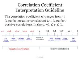 Secondly, how do you interpret a correlation between two variables? Guideline For Interpreting Correlation Coefficient