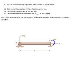 Equation Of The Deflection Curve
