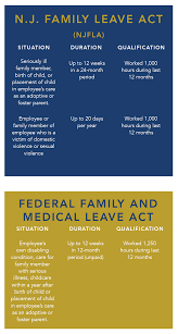 Your Leave Options Under Njfla And Fmla New Jersey