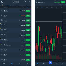 2 percent fee on all spot trades on the platform. Buy Bitcoin 7 Best Crypto Trading Apps And Exchanges In India Coinmonks