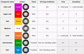 Can Anyone Help Me Understand The Different Types Of Tyres