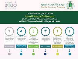 جامعة عبدالعزيز الملك الدراسات برامج العليا عمادة القبول