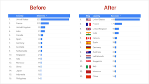 How To Add Country Flags To A Google Data Studio Table