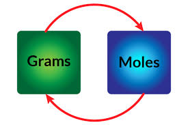 Converting Grams To Moles Example Problem Convert G To Mol