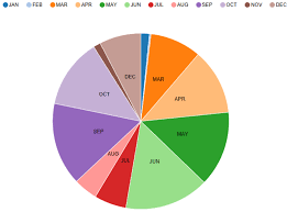 Pie Chart Dex Online Documentation
