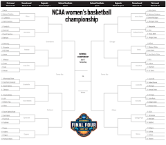 March Madness 2019 Printable Ncaa Tournament Womens