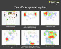 eye tracking and prediction algorithms