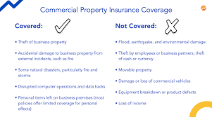 Maybe you would like to learn more about one of these? Commercial Property Insurance Definition Coverage Costs Laptrinhx