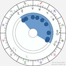 Maki Goto Birth Chart Horoscope Date Of Birth Astro