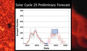 Latest Predictions For The Coming Solar Cycle Earth Earthsky