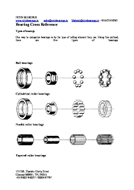 Bearing Cross Reference Guide Pqn80dpvzyl1