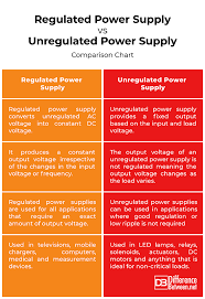 Difference Between Regulated And Unregulated Power Supply