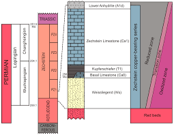 Minerals Free Full Text The Kupferschiefer Deposits And