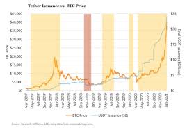 Price chart, trade volume, market cap, and more. Research Affiliates Quant Warns Of Bitcoin Market Manipulation Bloomberg