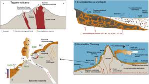 They may be used so that we can show you our advertisements on third party sites, measure the. Low Temperature Shallow Water Hydrothermal Vent Mineralization Following The Recent Submarine Eruption Of Tagoro Volcano El Hierro Canary Islands Sciencedirect