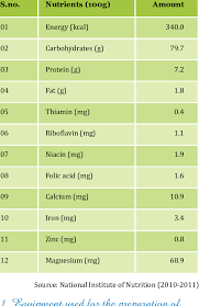 nutritional composition of sorghum