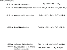 Redox Potential For Diffe Types Of