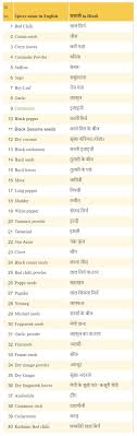 40 indian es name in hindi and english