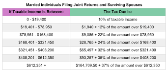Projected 2019 Tax Rates Brackets Standard Deduction