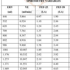 9 normative spirometry variables in