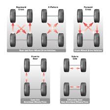 Automotive Tires Passenger Car Tires Light Truck Tires