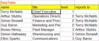 Excel Organisation Charts