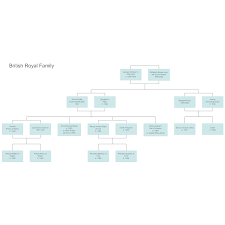 Family Tree Templates Free Online Family Tree Maker Download