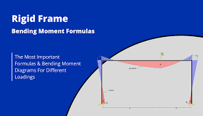 rigid frame structure moment formulas