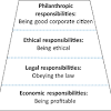 Why Ethical Responsibilities Go Beyond Legal Compliance?