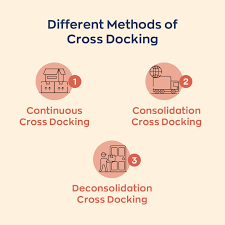cross docking for operations managers