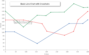Google Charts Tutorial Basic Line Chart With Crosshairs