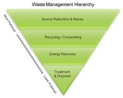 Sustainable Materials Management Non Hazardous Materials