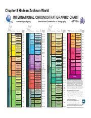 Blank Gts Jpg International Chronostratigraphic Chart Iugs