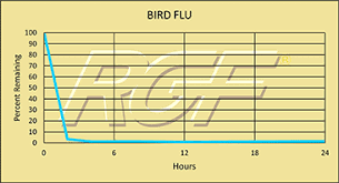 Bird Flu Rgf