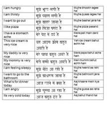 English Tenses Chart With Examples In Punjabi