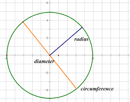 circles arcs and sectors