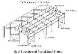portal steel frame buildings steel