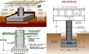 pier beam design reinforced concrete