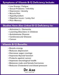Vitamin B12 Deficiency Chart When Buying A Vitamin B12