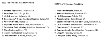 home health hoe providers in 2020