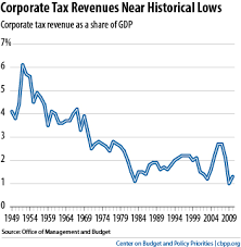 Obama Shouldnt Buy The Lower Corporate Taxes Line