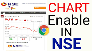 Nse Website Chrome Browser Flash Player Problem Solved Hindi Subhash Tech Live