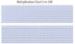 6 + 10 = 16 16/2 = 8 mode. Free Multiplication Chart 1 100 Table Printable Pdf